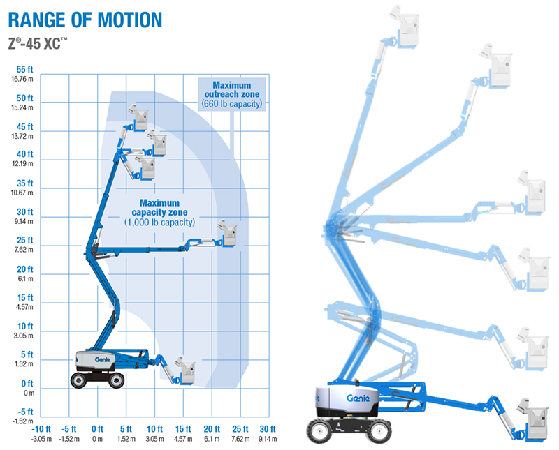 Z45XC-SUB Range of Motion Diagram