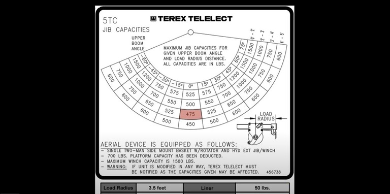 Terex load chart for Terex bucket truck